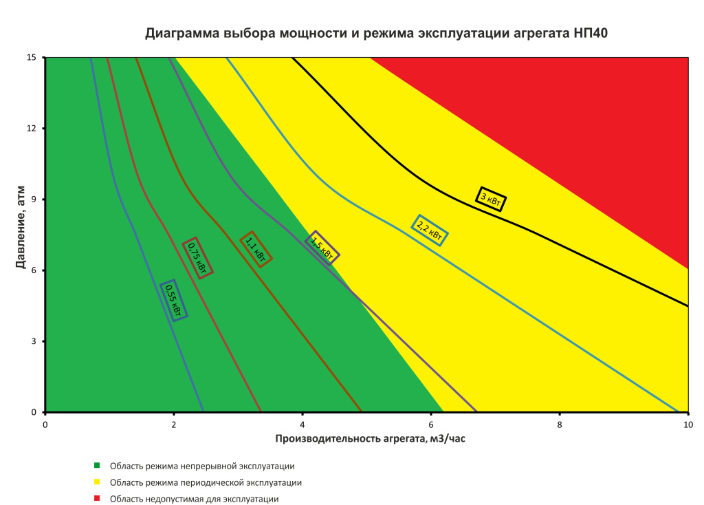 diagramma_ np40.jpeg diagramma_ np40.jpeg