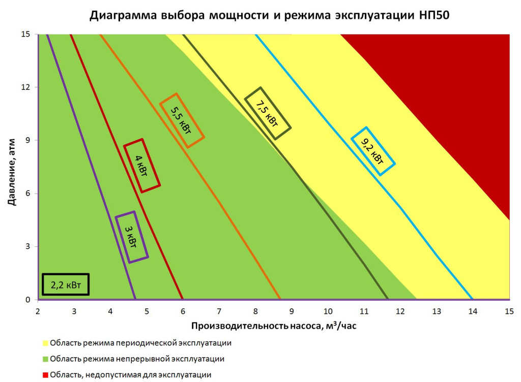 diagramma_np50.jpeg diagramma_np50.jpeg