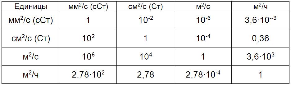 Вязкость 6.jpg Вязкость 6.jpg